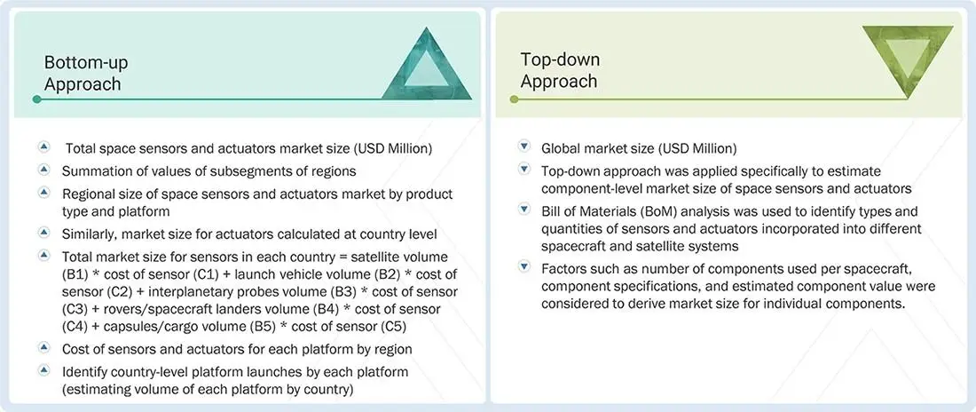 Space Sensors and Actuators Market Top Down and Bottom Up Approach