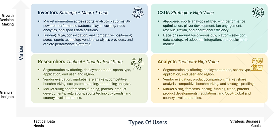 sports-analytics-market Growth Decision, Granular Insights sports-analytics-market Content Guide