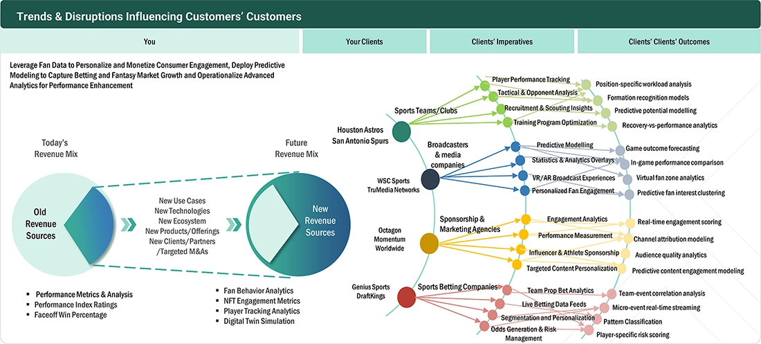 sports-analytics-market Disruptions