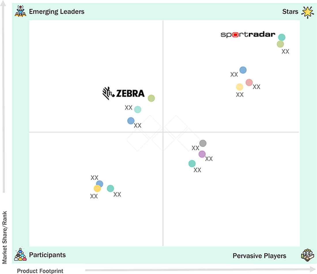 sports-analytics-market Evaluation Metrics