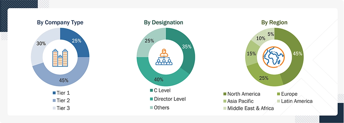 Sports Analytics Market Size, and Share