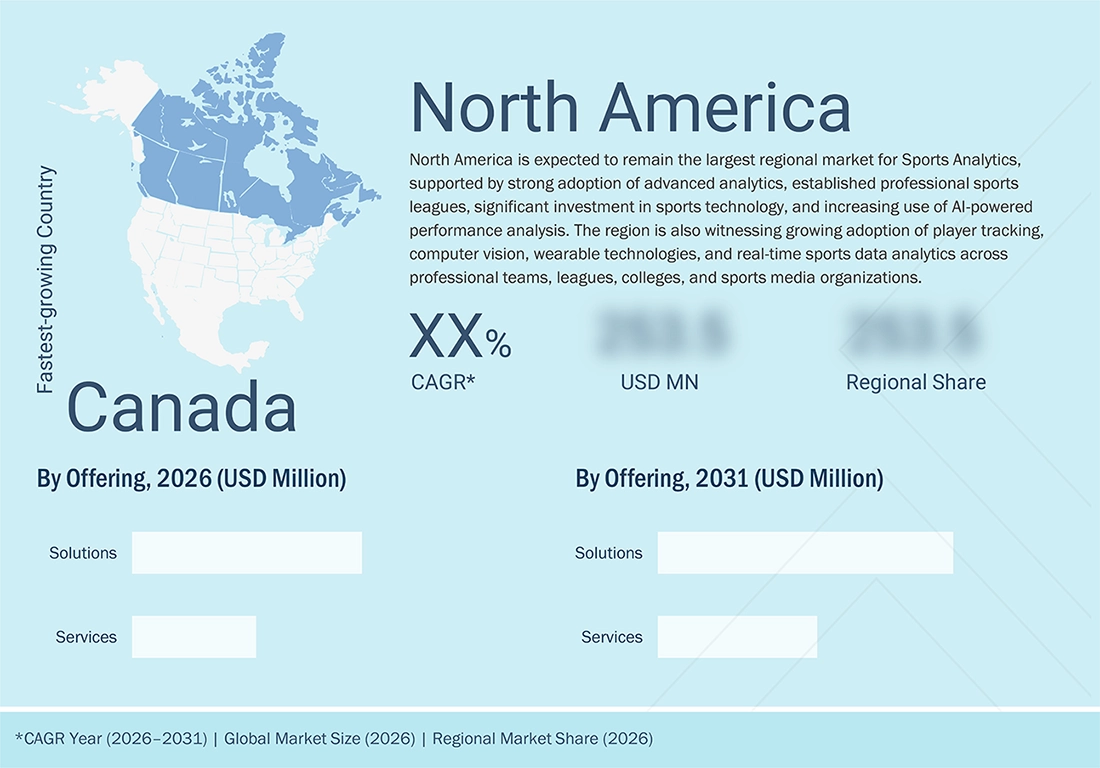 sports-analytics-market Regional CAGR, Size, Share sports-analytics-market Region