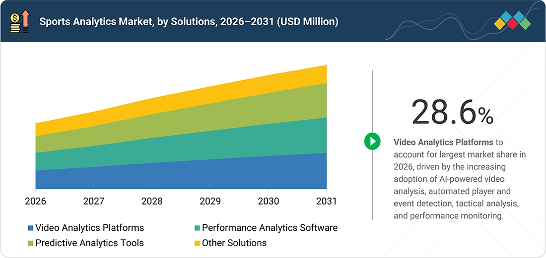 sports-analytics-market Segments