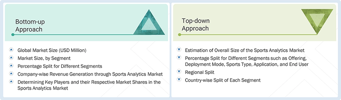 Sports Analytics Market Top Down and Bottom Up Approach
