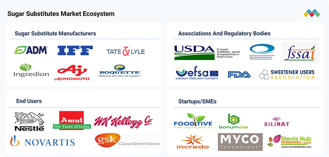 sugar-substitute-market Ecosystem
