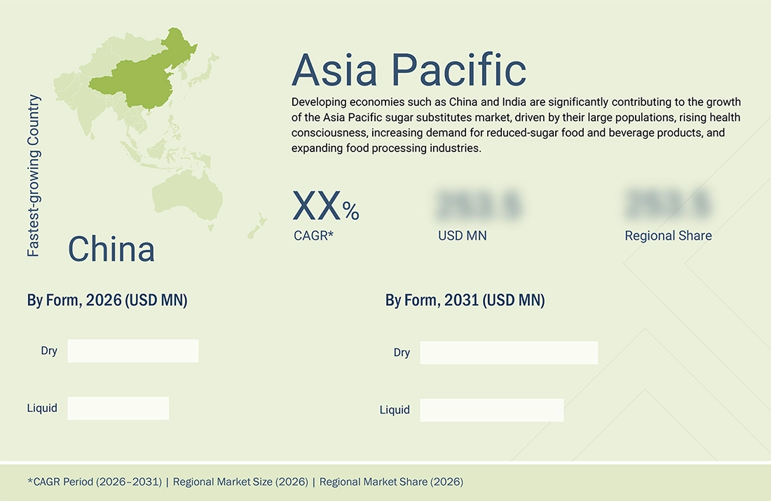 sugar-substitute-market Regional CAGR, Size, Share sugar-substitute-market Region