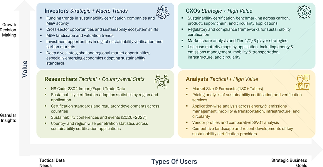 sustainability-certification-market Growth Decision, Granular Insights sustainability-certification-market Content Guide