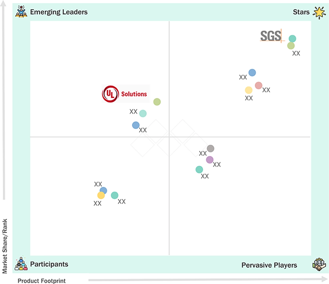 sustainability-certification-market Evaluation Metrics