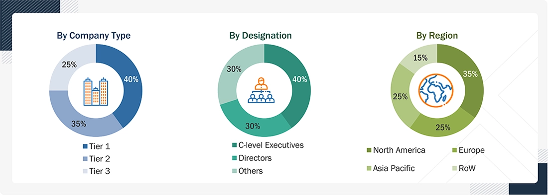 Sustainability Certification Market Size, and Share