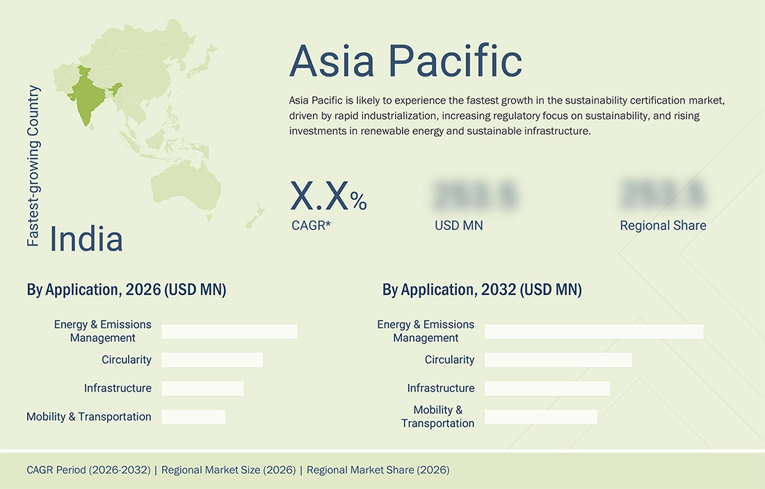 sustainability-certification-market Regional CAGR, Size, Share sustainability-certification-market Region