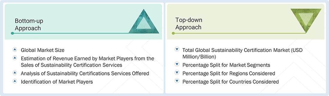 Sustainability Certification Market Top Down and Bottom Up Approach