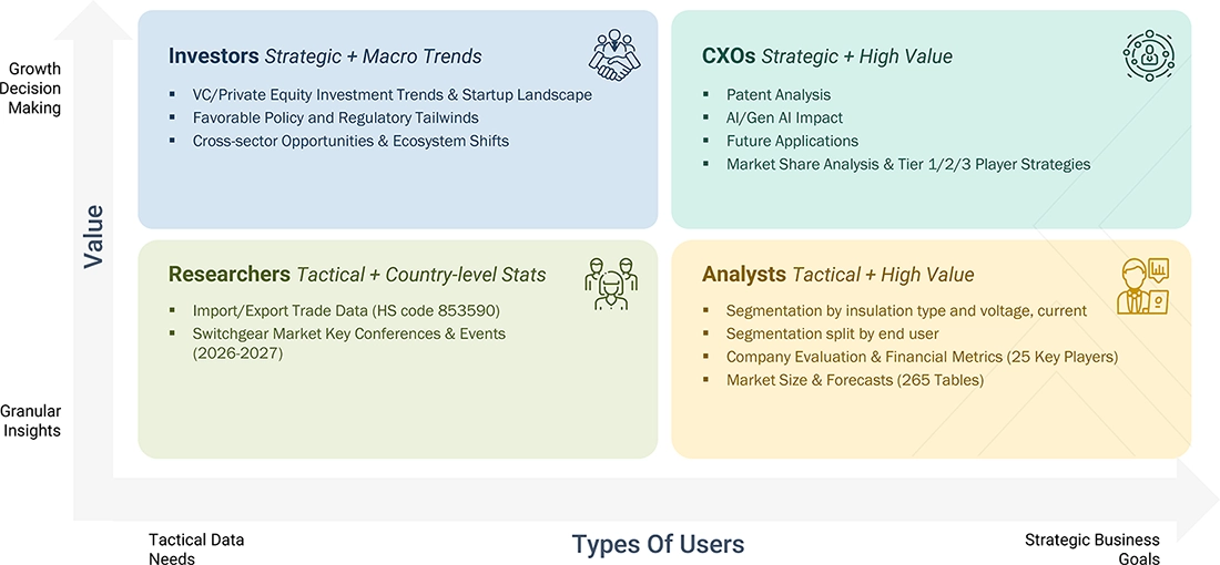 switchgear-market Growth Decision, Granular Insights switchgear-market Content Guide
