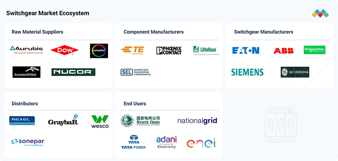 switchgear-market Ecosystem