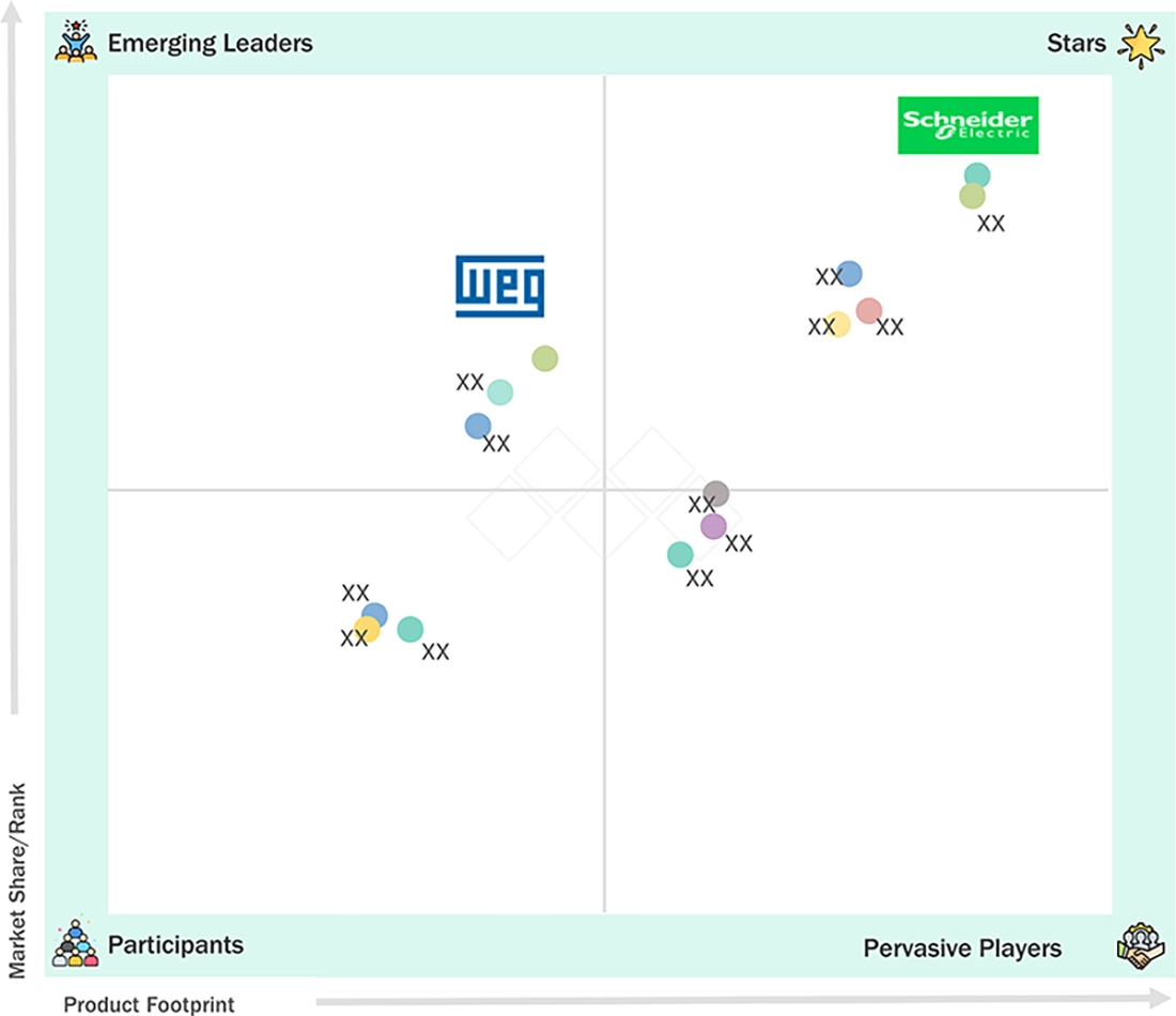 switchgear-market Evaluation Metrics