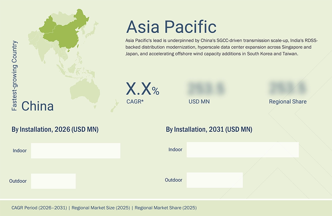 switchgear-market Region