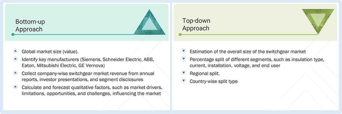 Switchgear Market Top Down and Bottom Up Approach Switchgear Market Top Down and Bottom Up Approach