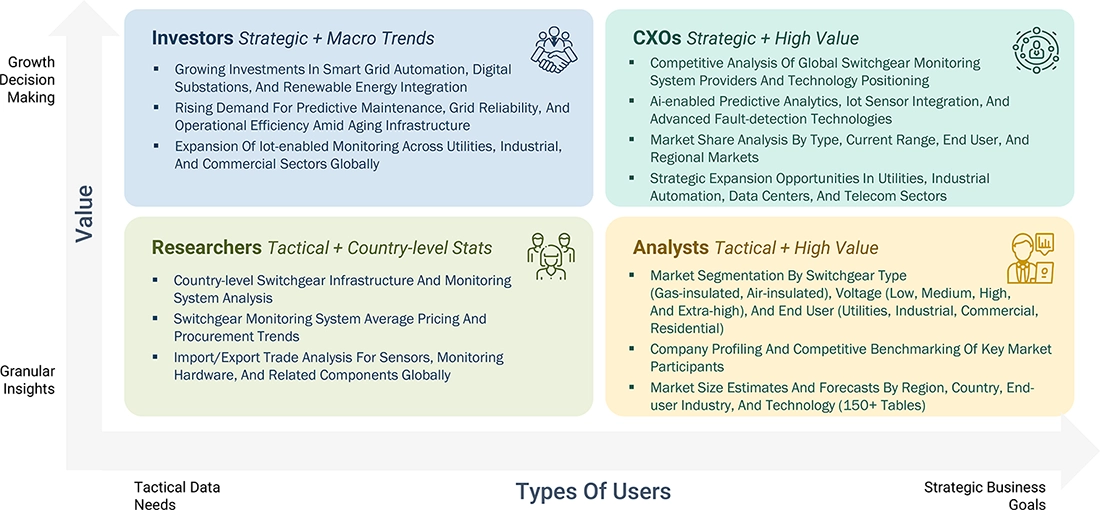 switchgear-monitoring-system-market Growth Decision, Granular Insights switchgear-monitoring-system-market Content Guide