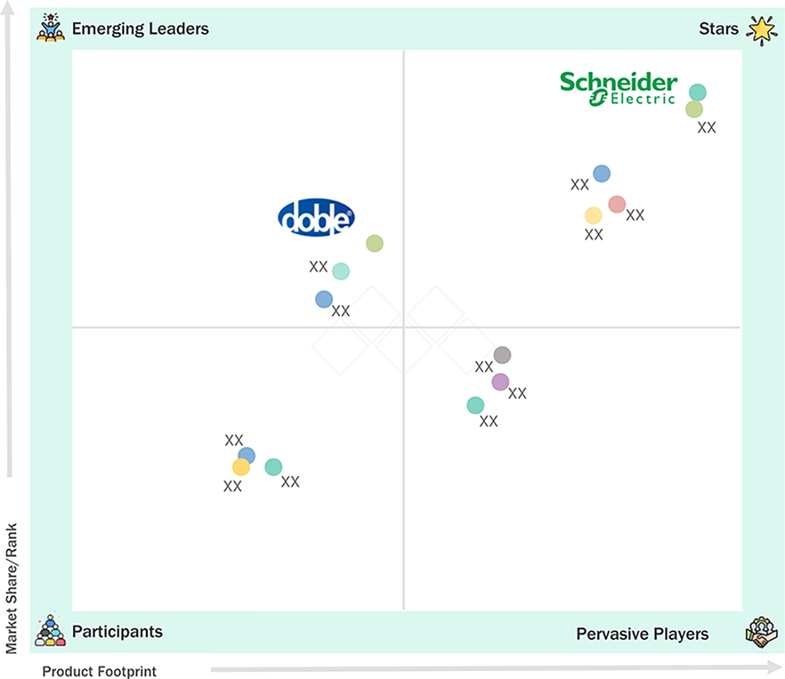 switchgear-monitoring-system-market Evaluation Metrics
