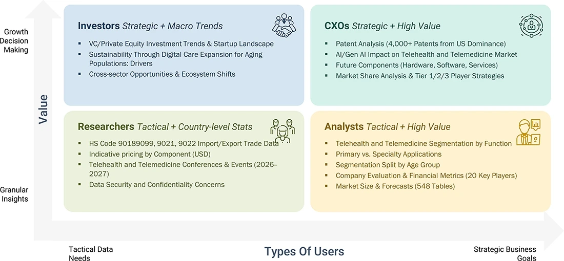 telehealth-market Growth Decision, Granular Insights telehealth-market Content Guide