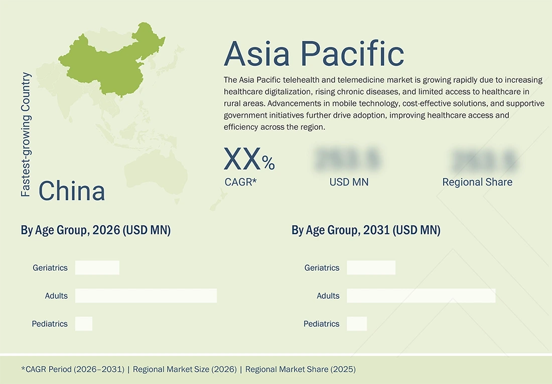 telehealth-market Regional CAGR, Size, Share telehealth-market Region