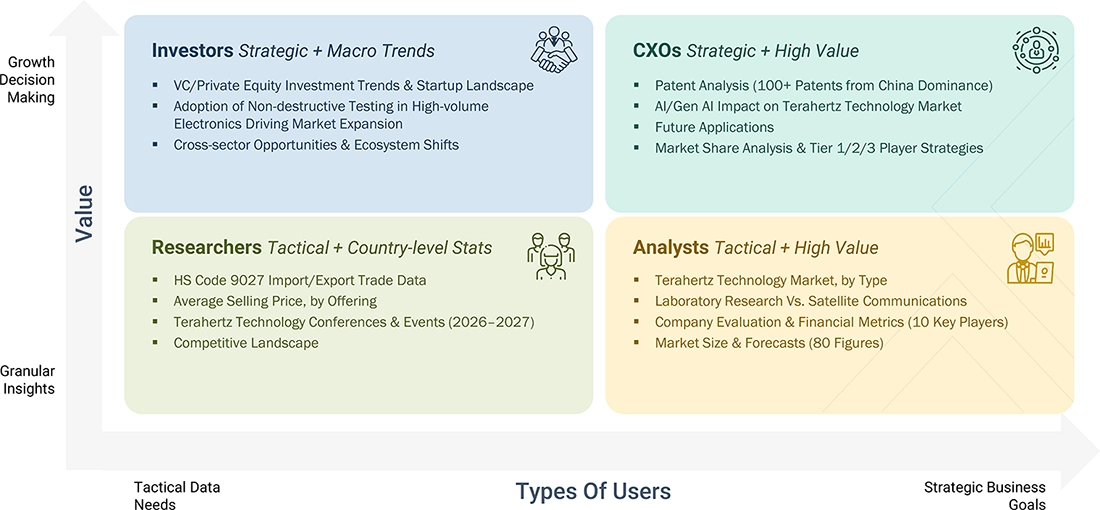 terahertz-technology-market Content Guide