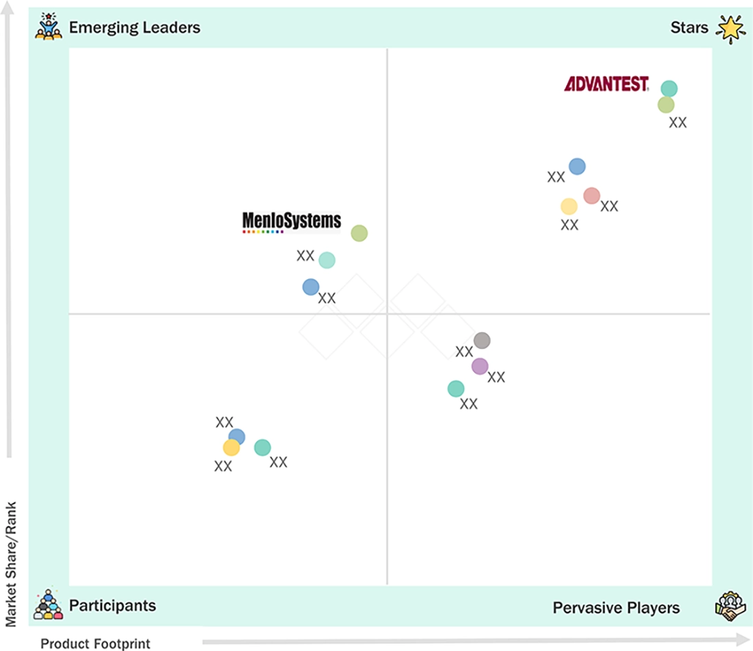 terahertz-technology-market Evaluation Metrics