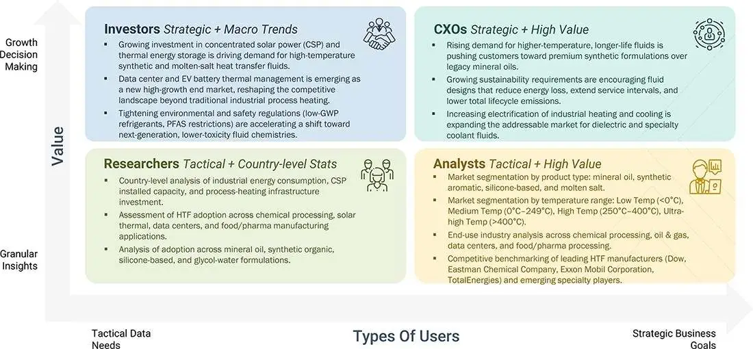 thermic-fluid-market Growth Decision, Granular Insights thermic-fluid-market Content Guide