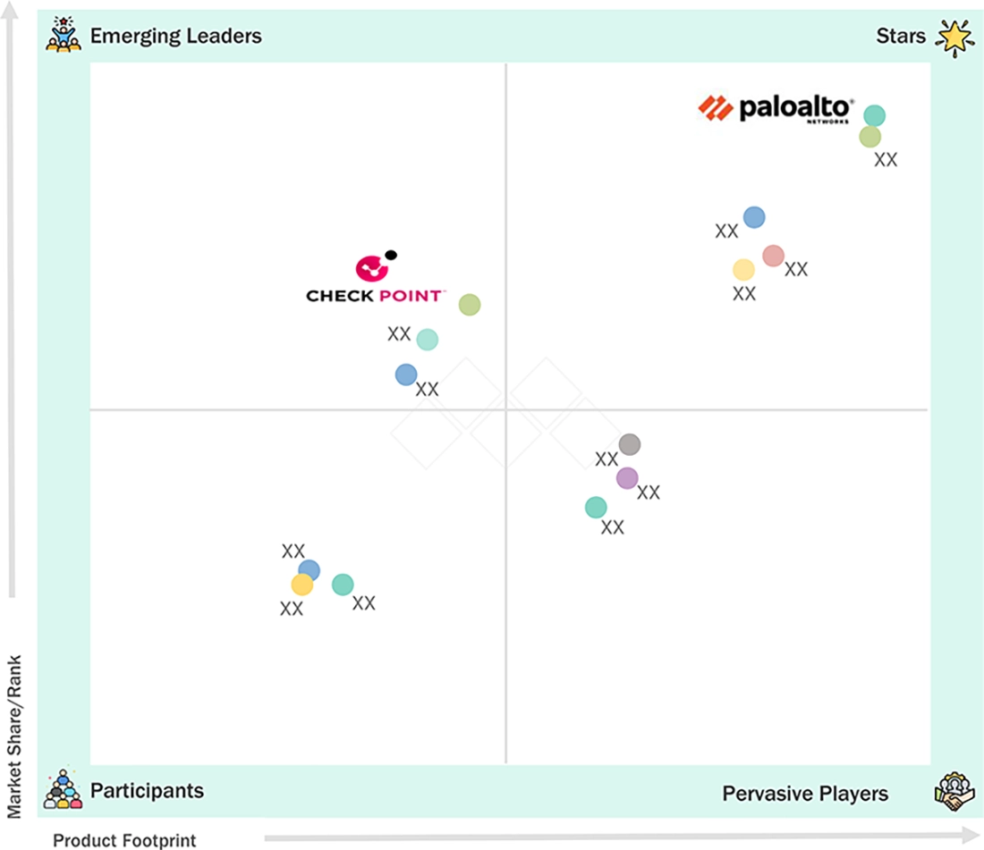 threat-intelligence-security-market Evaluation Metrics