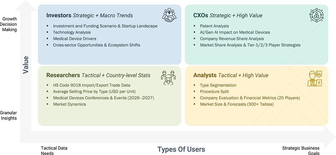 top-10-medical-device-technologies Growth Decision, Granular Insights top-10-medical-device-technologies Content Guide