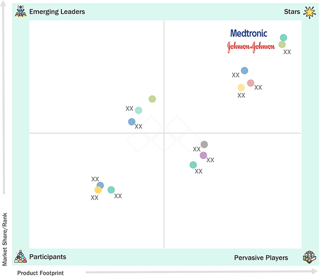 top-10-medical-device-technologies Evaluation Metrics