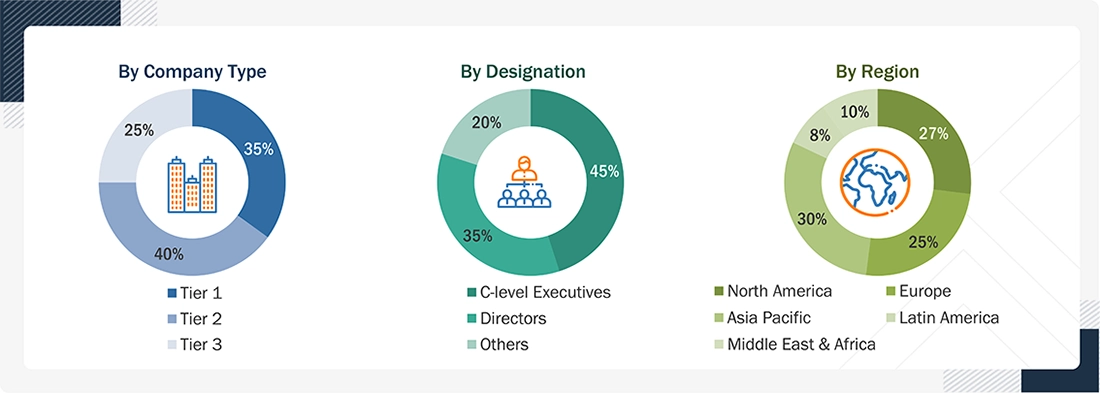 Medical Devices Market Size, and Share Medical Devices Market
Size, and Share