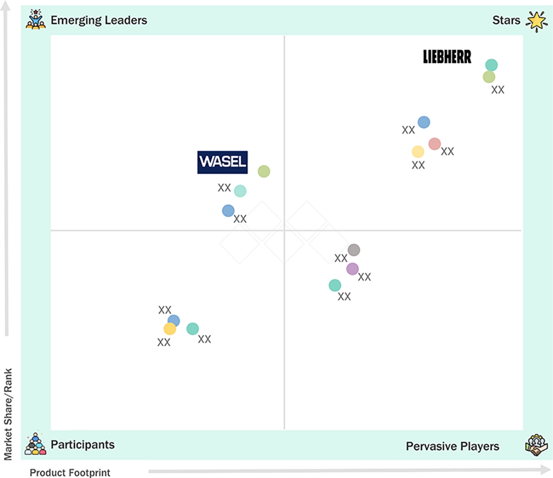 tower-crane-rental-market Evaluation Metrics