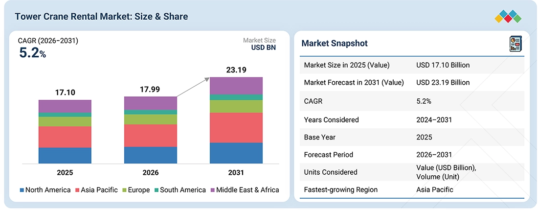tower-crane-rental-market Overview