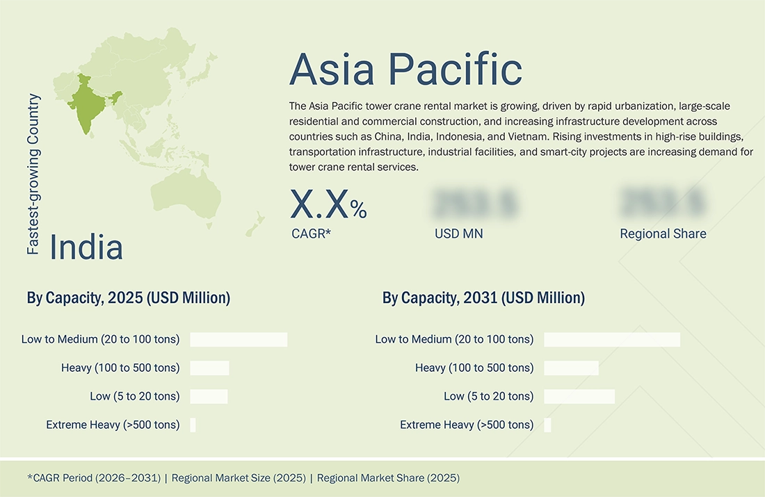 tower-crane-rental-market Regional CAGR, Size, Share tower-crane-rental-market Region