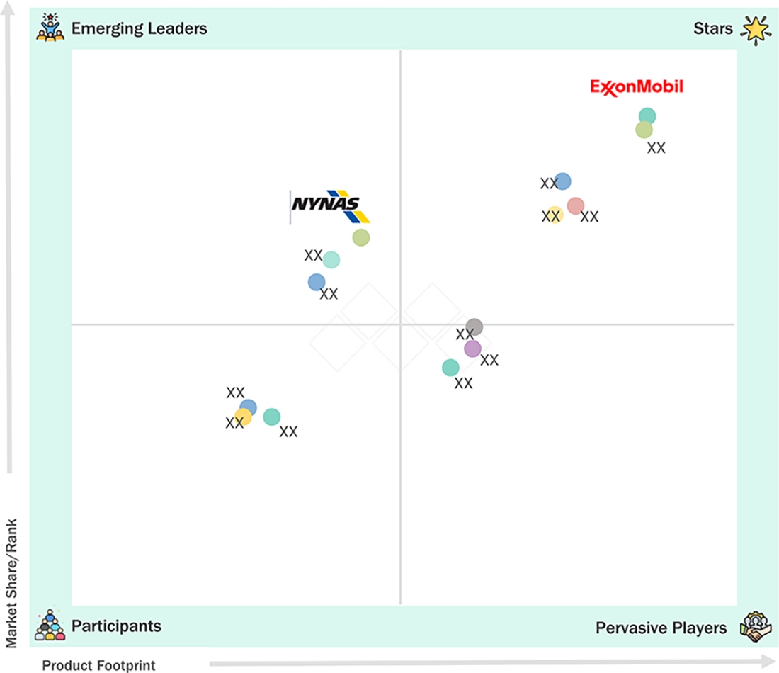 transformer-oil-market Evaluation Metrics