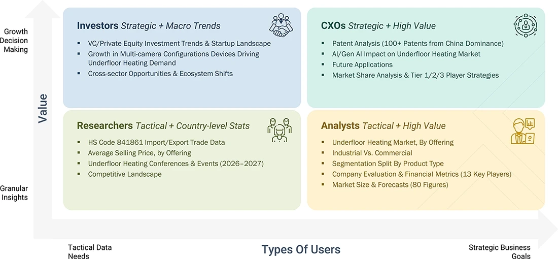 underfloor-heating-market Growth Decision, Granular Insights underfloor-heating-market Content Guide