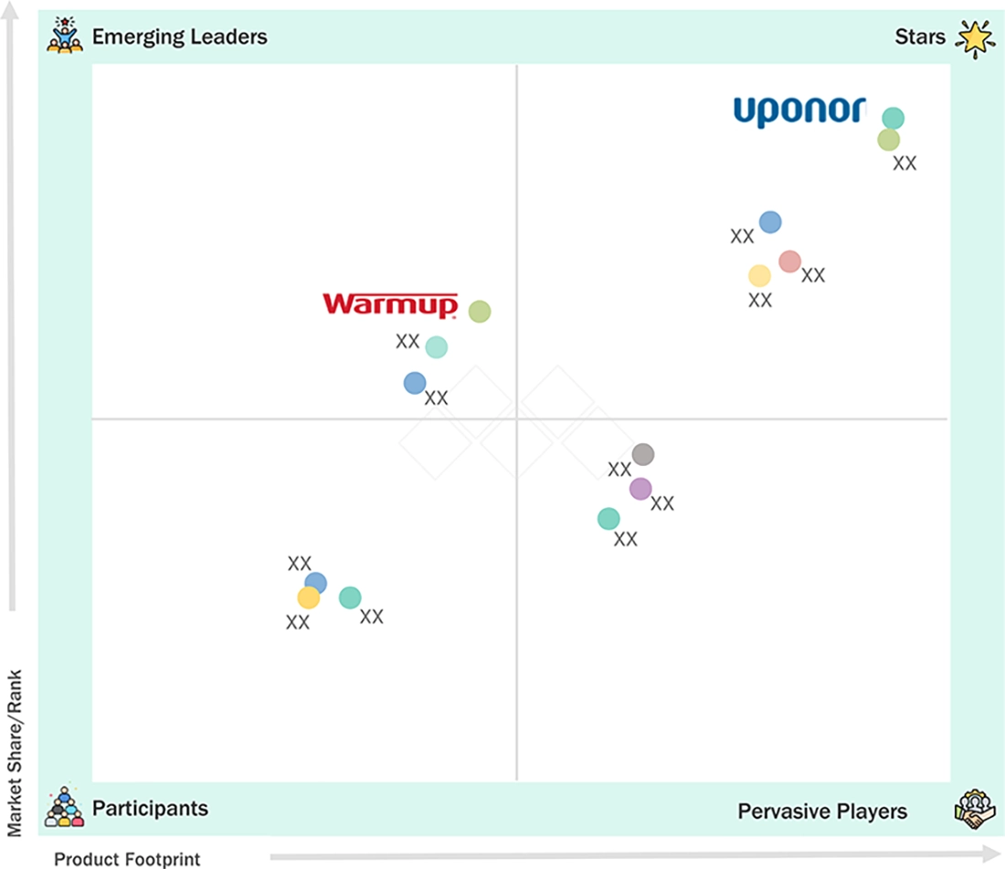 underfloor-heating-market Evaluation Metrics