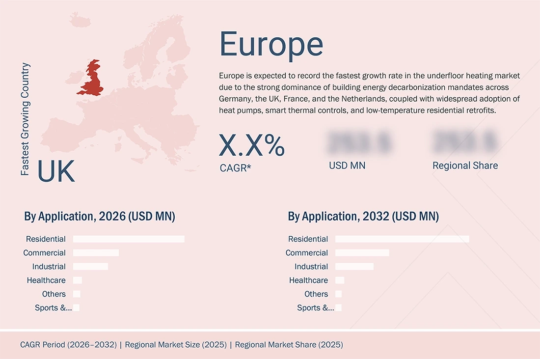 underfloor-heating-market Regional CAGR, Size, Share underfloor-heating-market Region