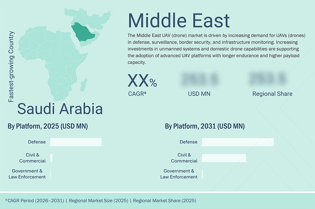 unmanned-aerial-vehicles-uav-market Regional CAGR, Size, Share unmanned-aerial-vehicles-uav-market Region