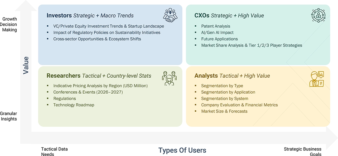 unmanned-surface-vehicle-market Content Guide