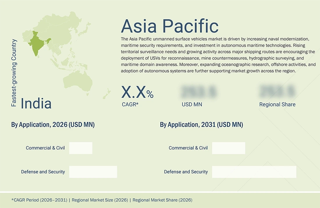 unmanned-surface-vehicle-market Region