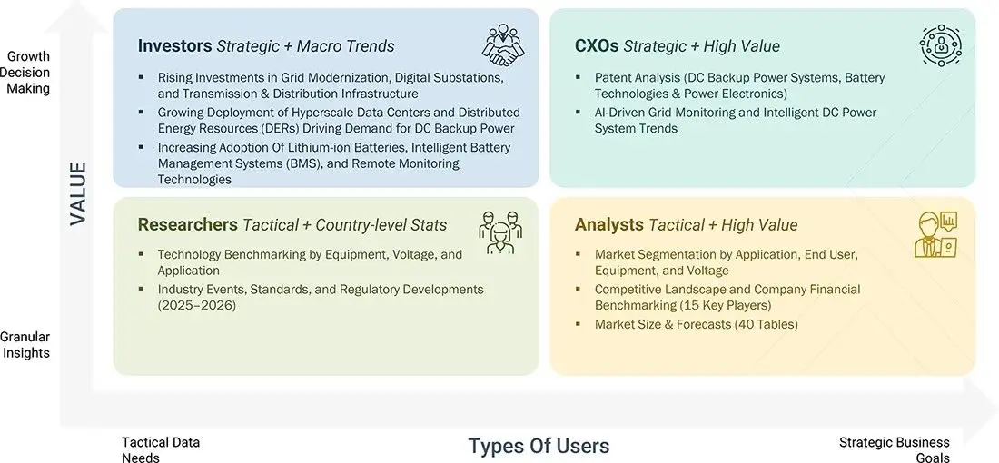 us-dc-backup-power-systems-market Growth Decision, Granular Insights us-dc-backup-power-systems-market Content Guide