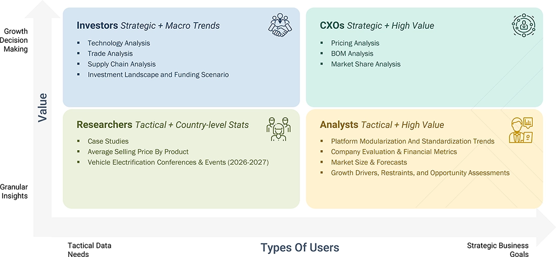 vehicle-electrification-market Growth Decision, Granular Insights vehicle-electrification-market Content Guide