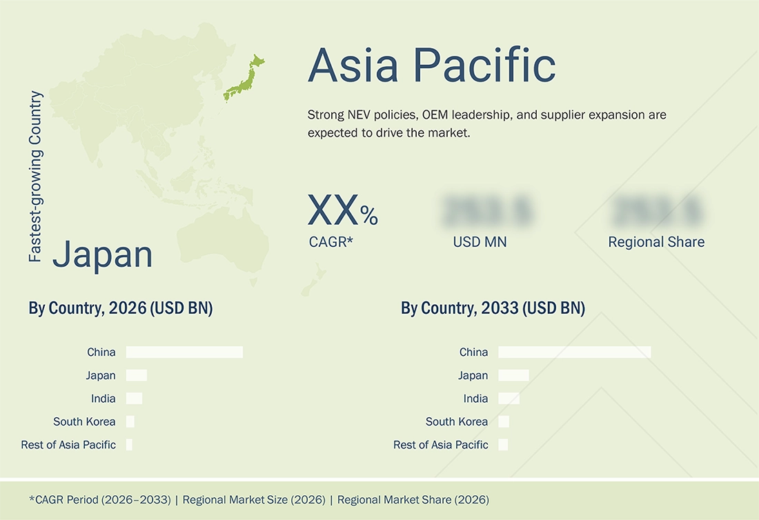 vehicle-electrification-market Regional CAGR, Size, Share vehicle-electrification-market Region