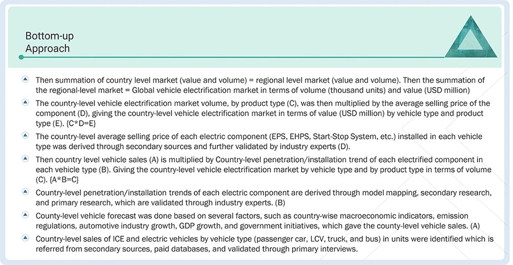 Vehicle Electrification Market Top Down and Bottom Up Approach Vehicle Electrification Market Top Down and Bottom Up Approach