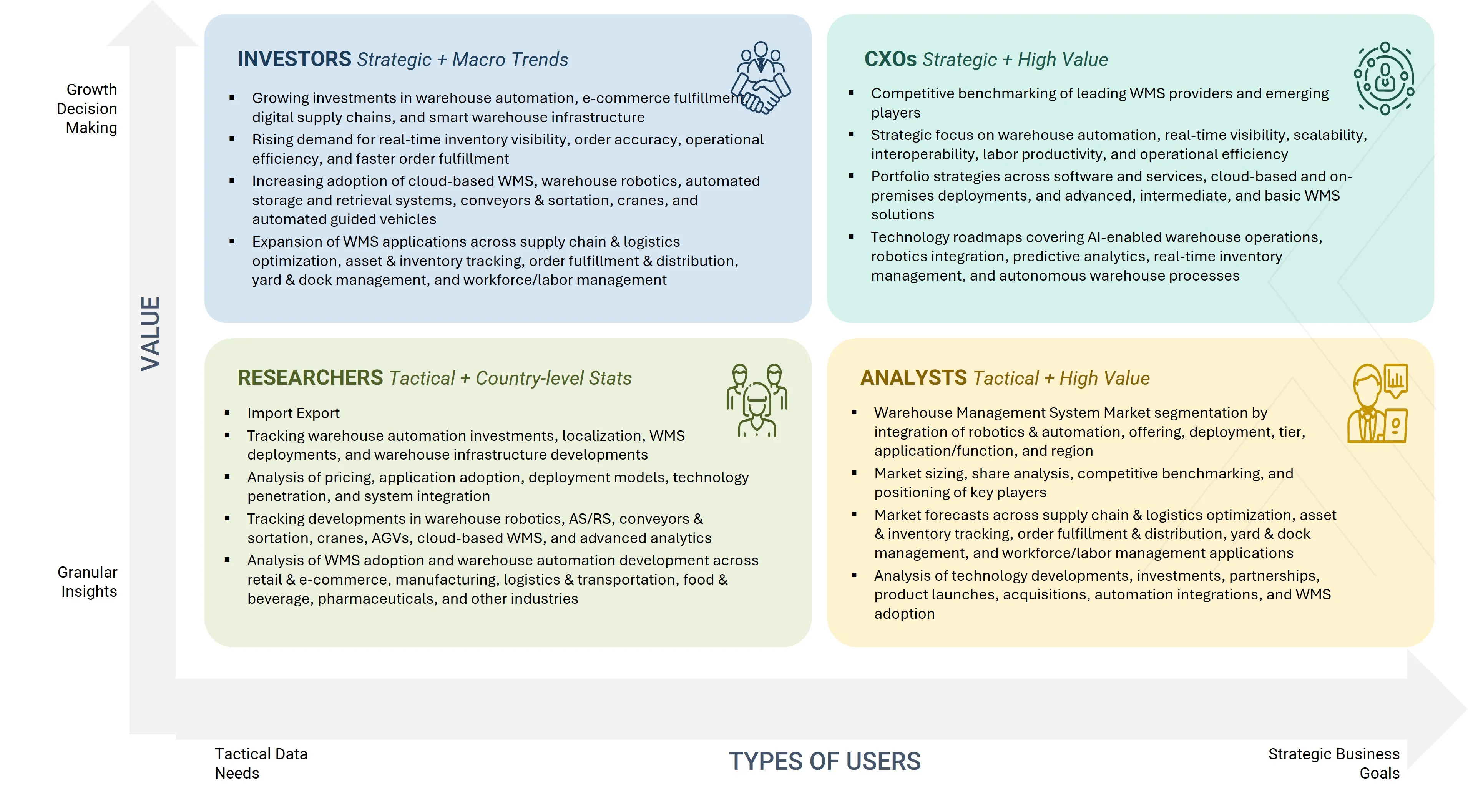 warehouse-management-system-market Content Guide