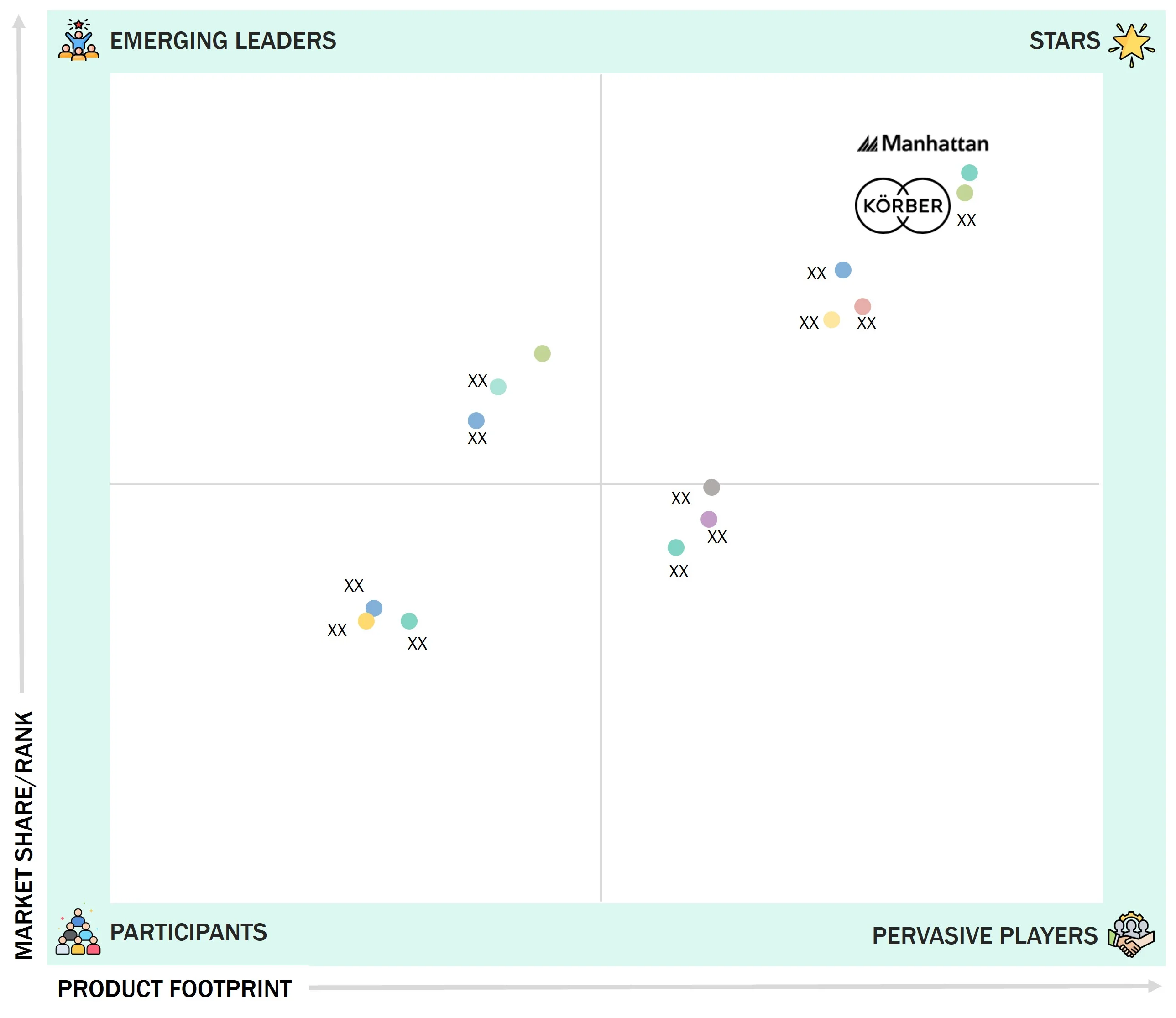 warehouse-management-system-market Evaluation Metrics