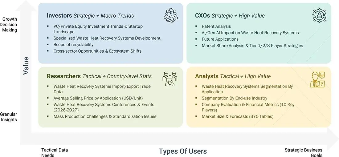 waste-heat-recovery-system-market Growth Decision, Granular Insights waste-heat-recovery-system-market Content Guide