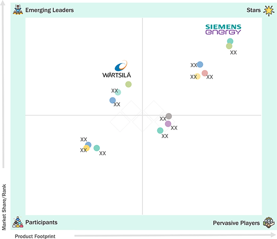 waste-heat-recovery-system-market Evaluation Metrics