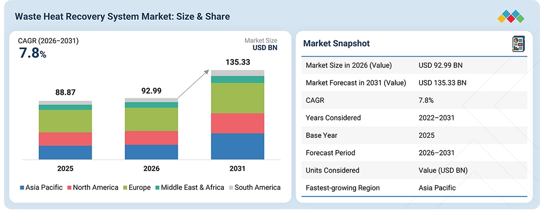 waste-heat-recovery-system-market Overview